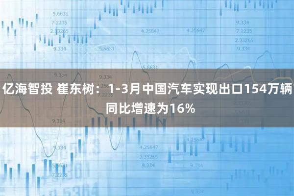 亿海智投 崔东树：1-3月中国汽车实现出口154万辆  同比增速为16%